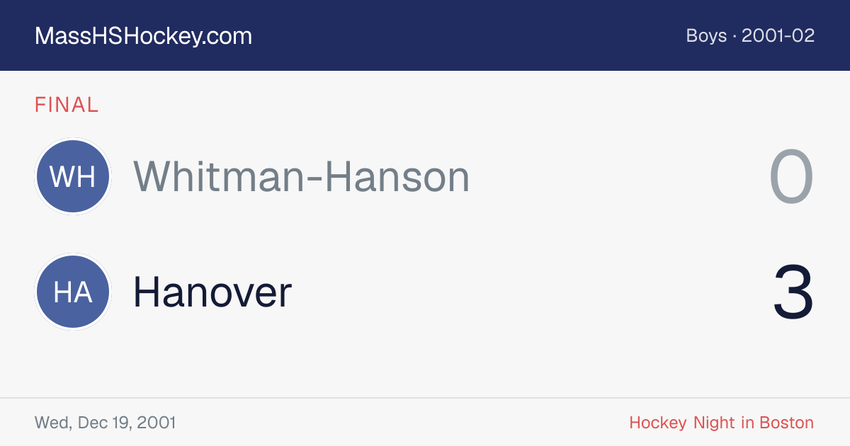 Whitman-Hanson at Hanover score card