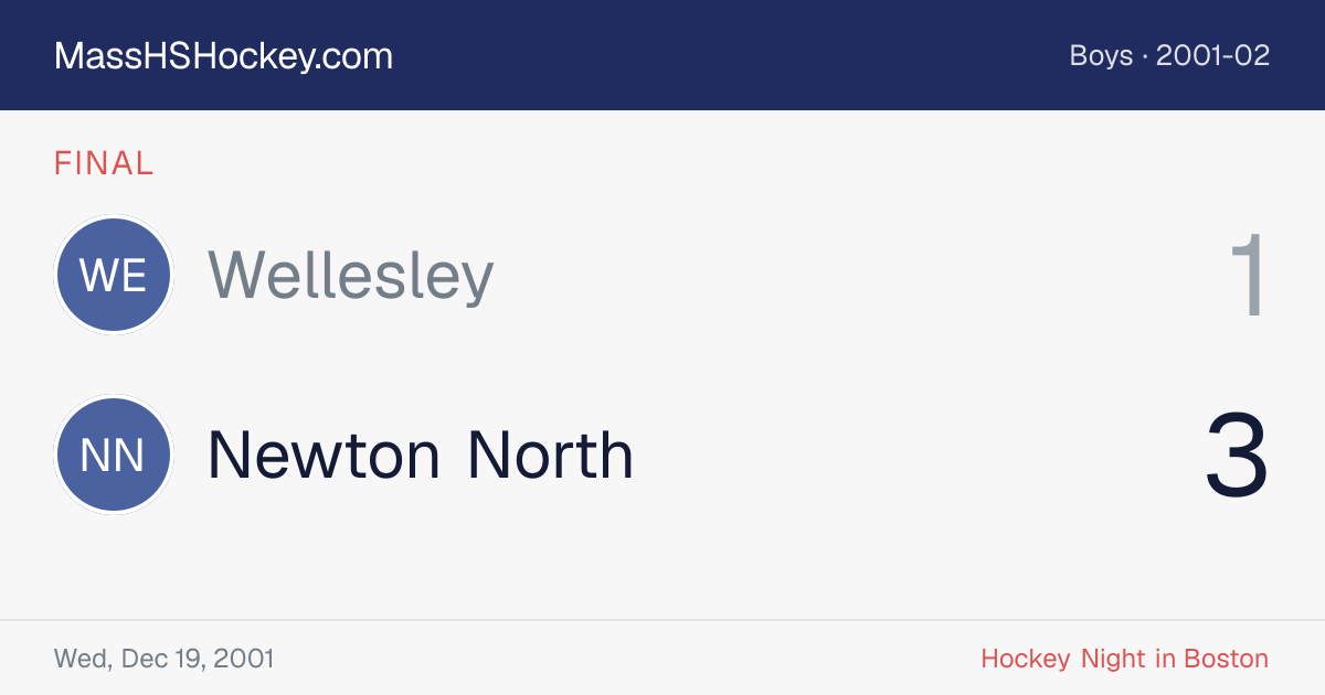 Wellesley at Newton North score card