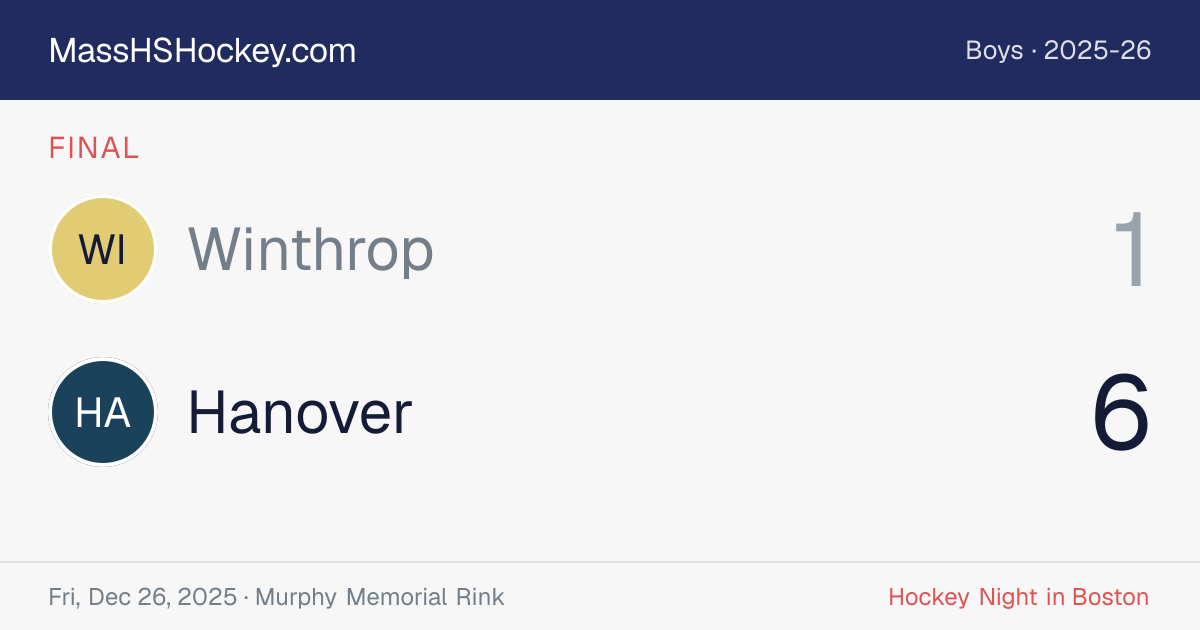 Winthrop at Hanover score card