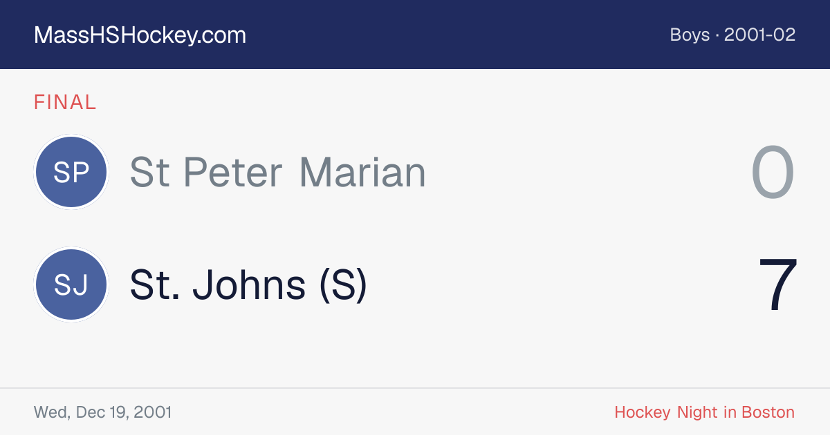 St Peter Marian at St. Johns (S) score card