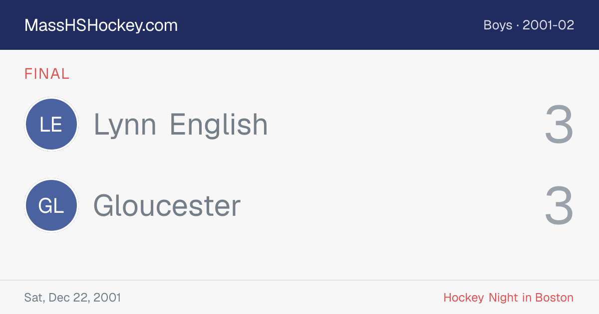 Lynn English at Gloucester score card