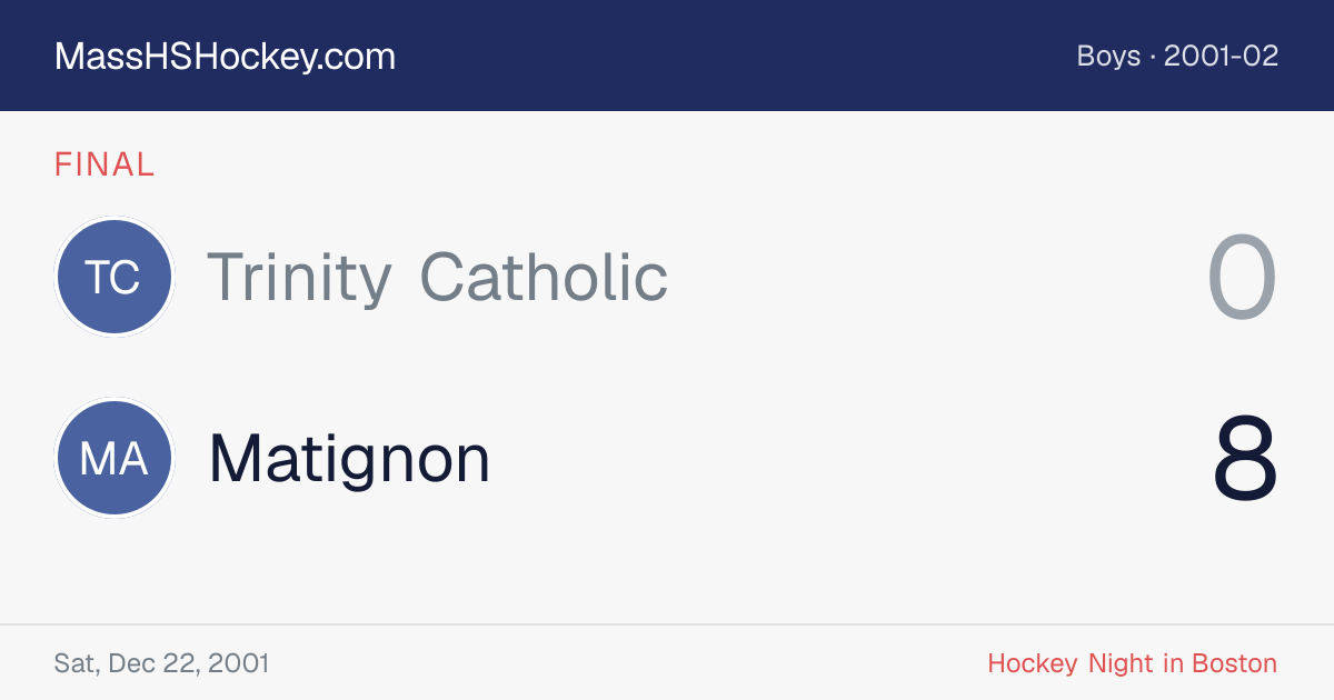 Trinity Catholic at Matignon score card