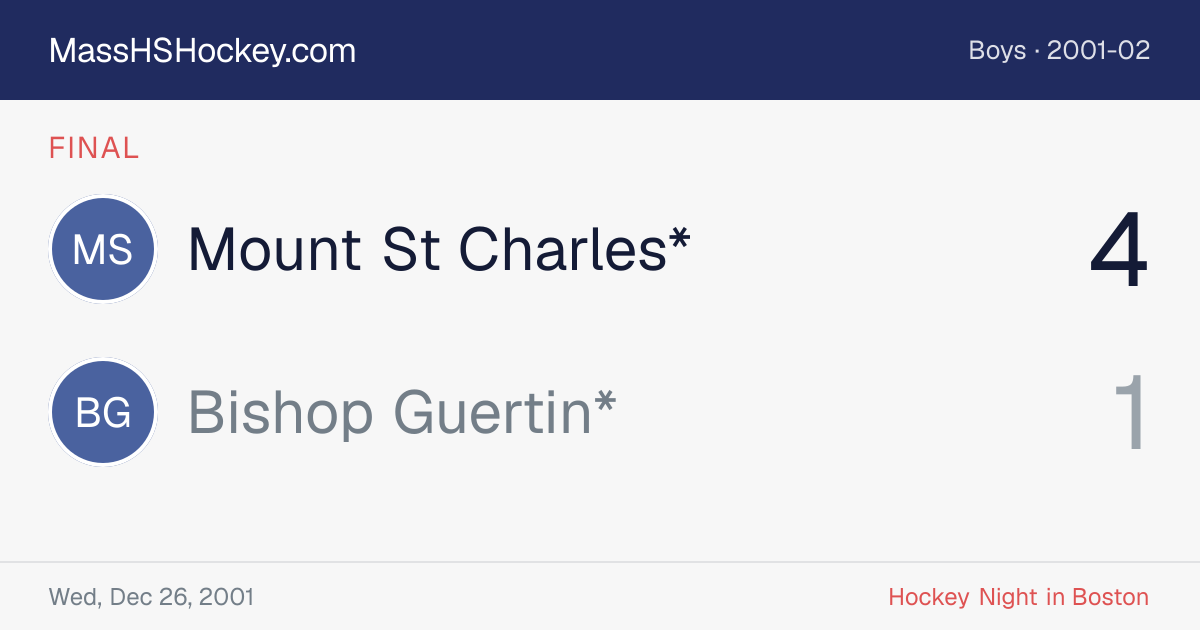 Mount St Charles* at Bishop Guertin* score card