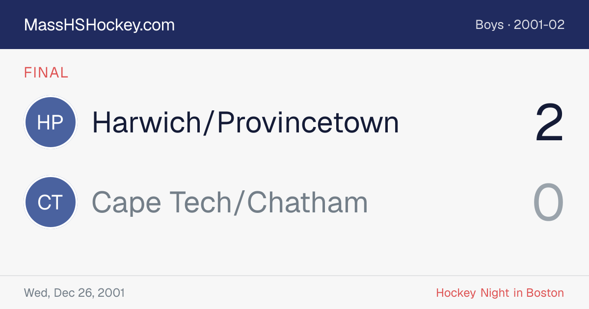Harwich/Provincetown at Cape Tech/Chatham score card