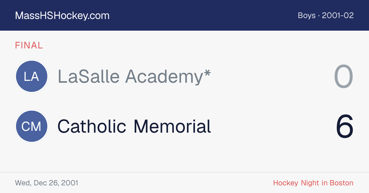 LaSalle Academy* at Catholic Memorial score card