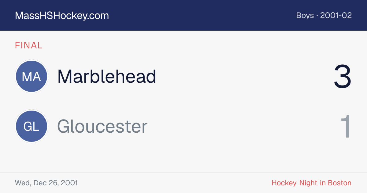 Marblehead at Gloucester score card