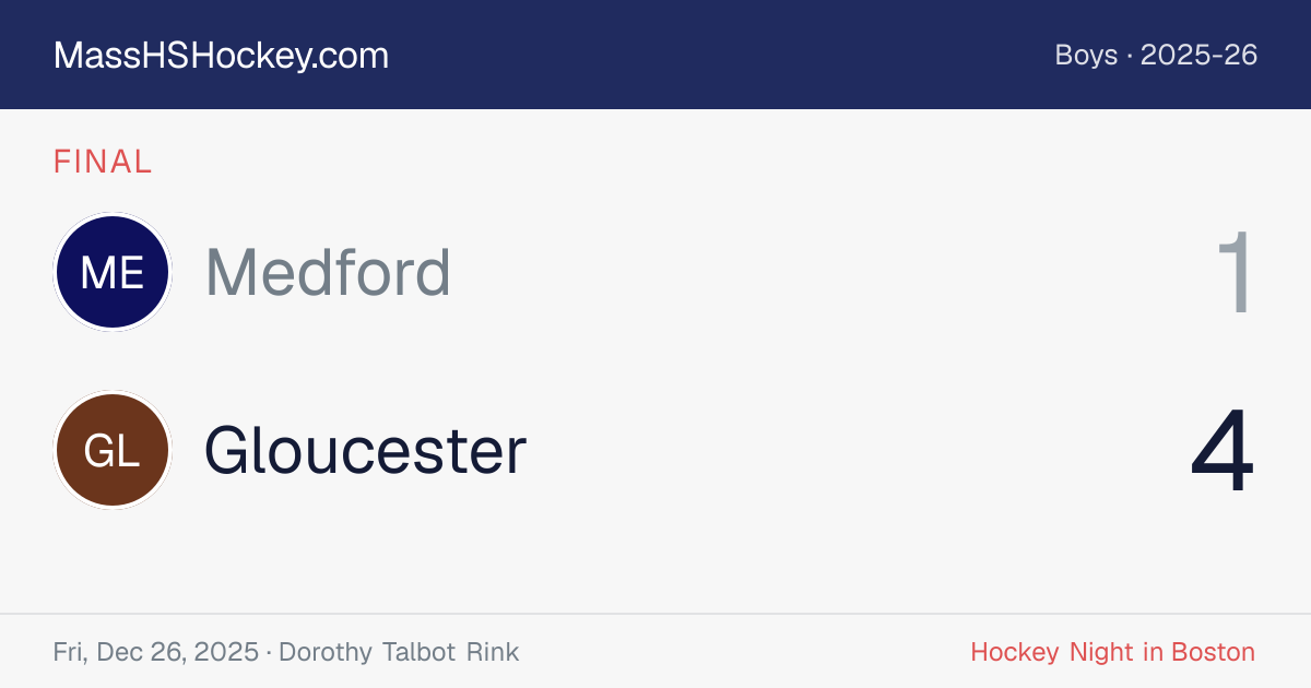Medford at Gloucester score card