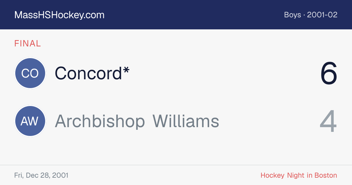 Concord* at Archbishop Williams score card