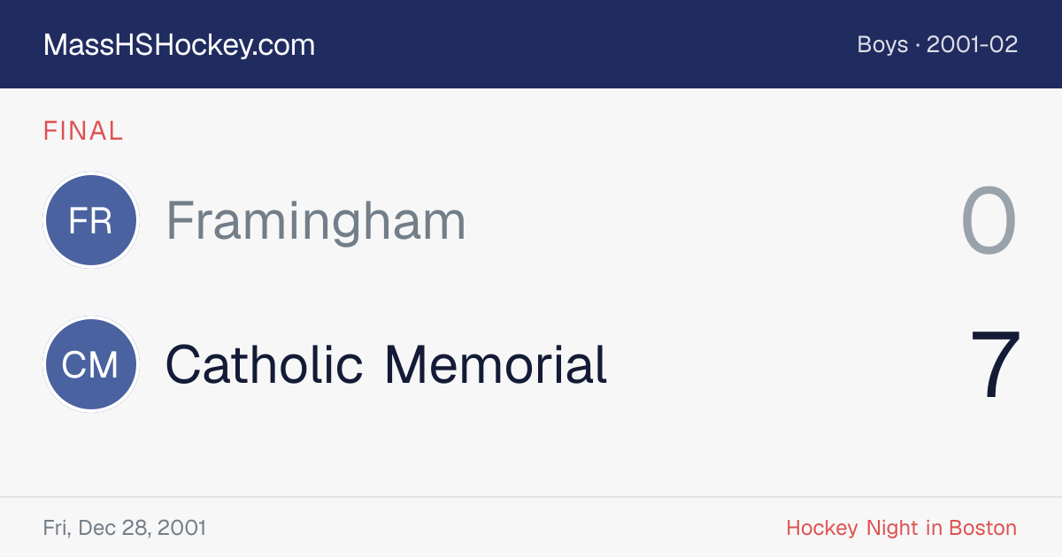 Framingham at Catholic Memorial score card