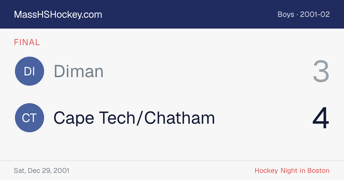 Diman at Cape Tech/Chatham score card