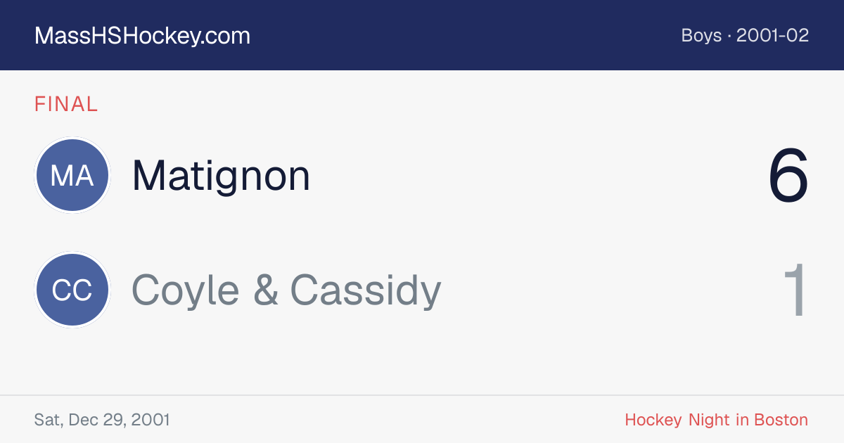 Matignon at Coyle & Cassidy score card