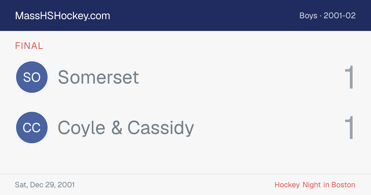 Somerset at Coyle & Cassidy score card