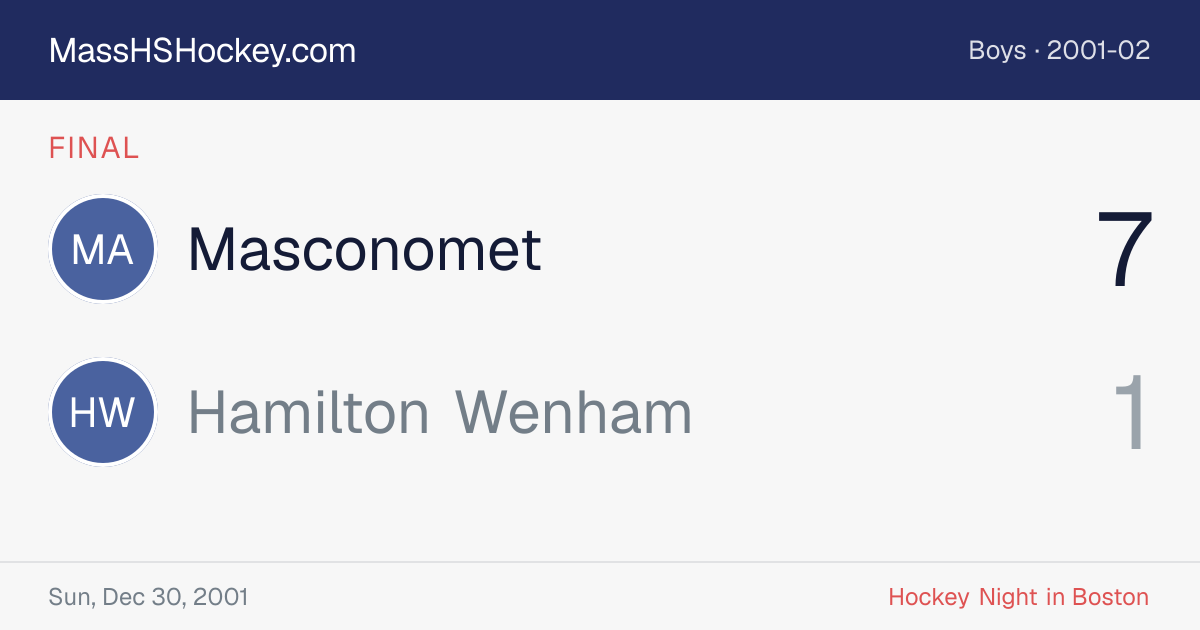 Masconomet at Hamilton Wenham score card