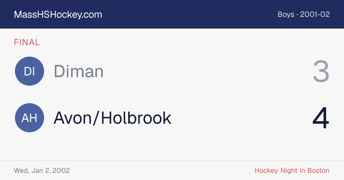 Diman at Avon/Holbrook score card