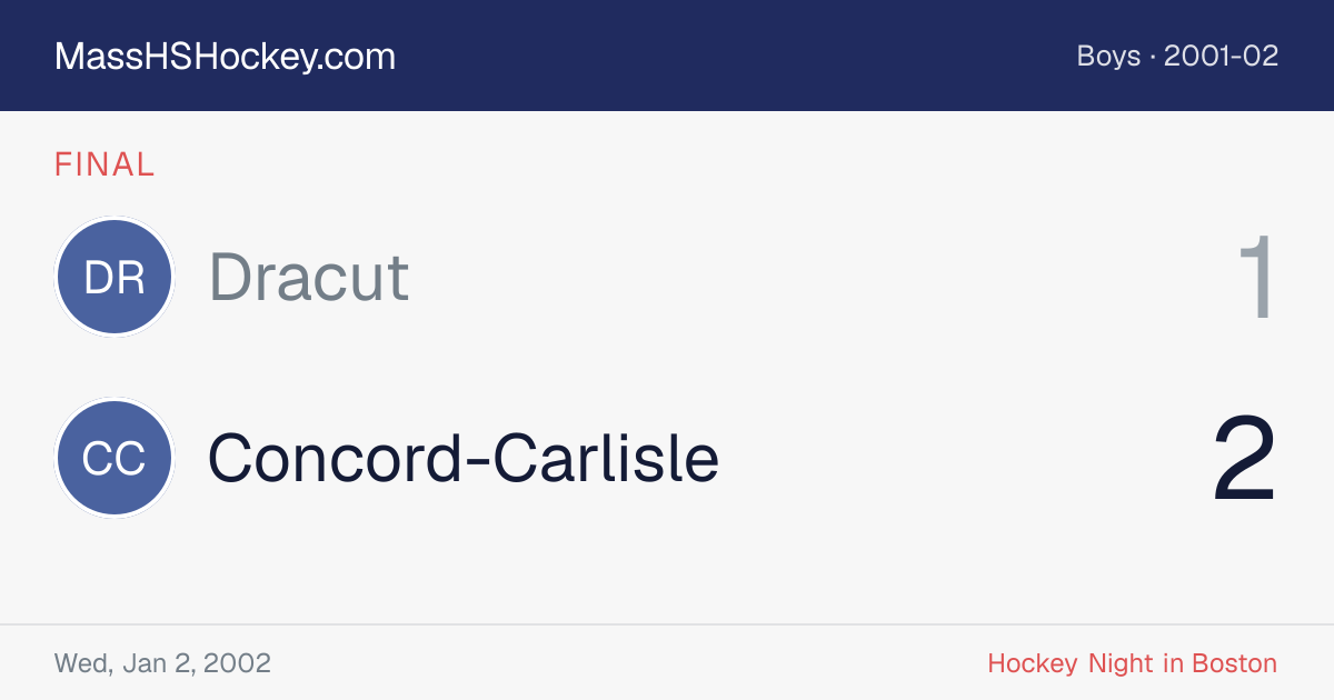 Dracut at Concord-Carlisle score card