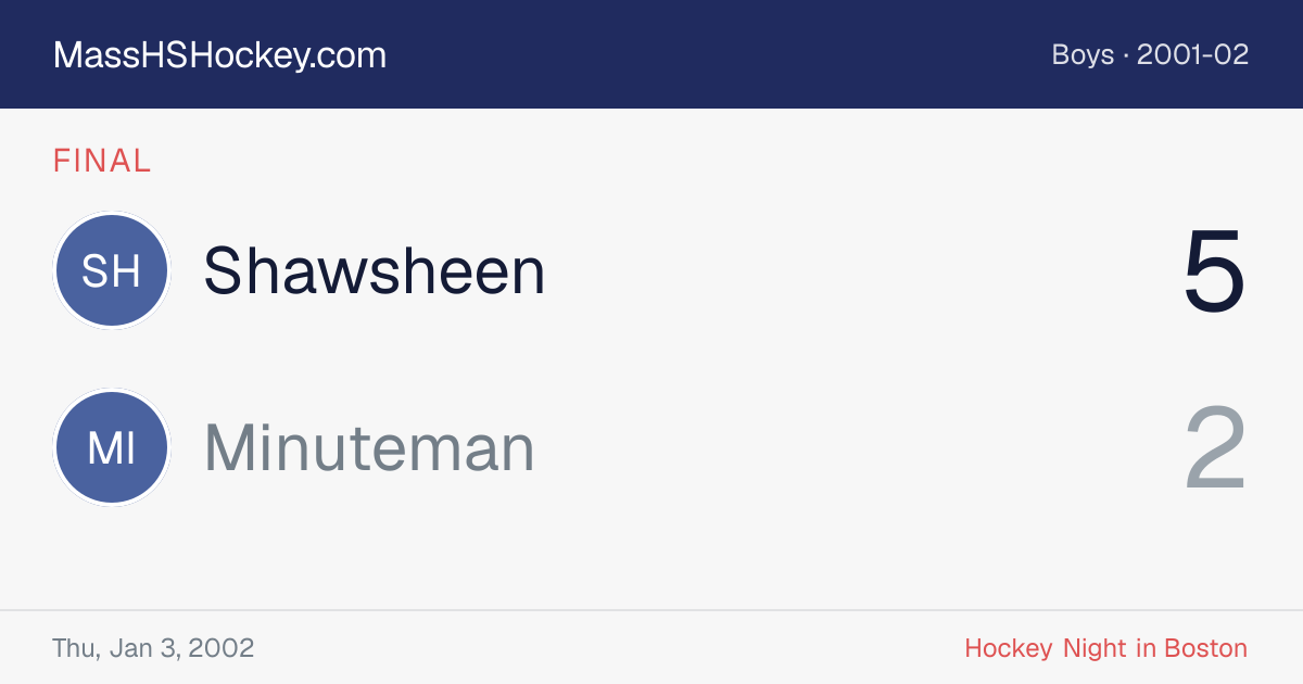 Shawsheen at Minuteman score card