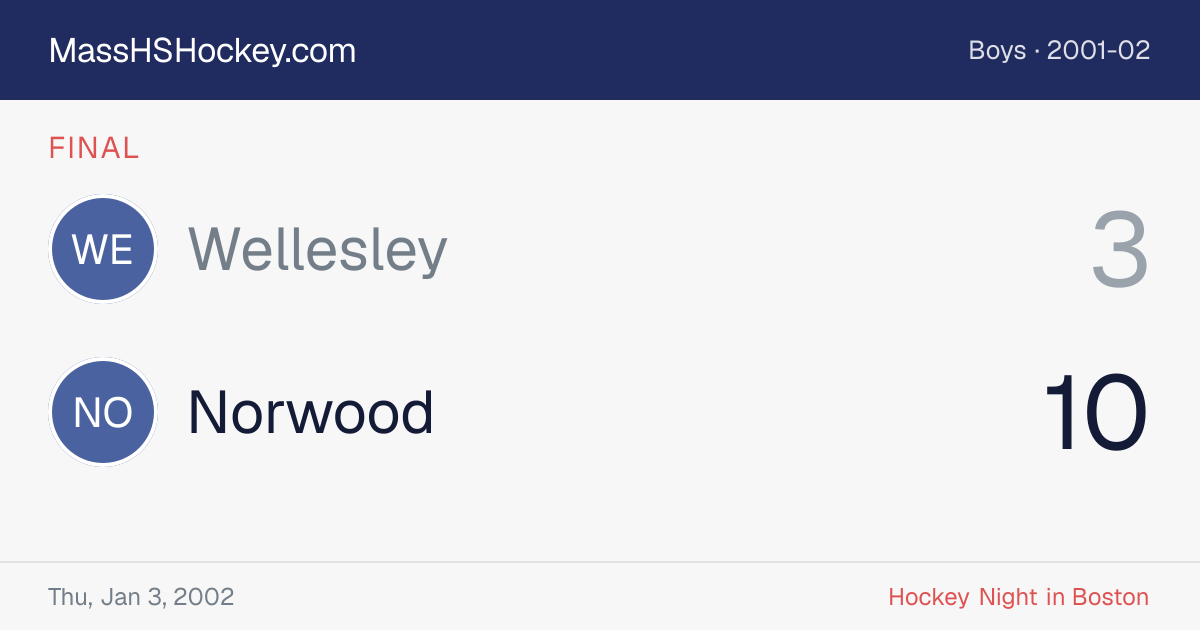 Wellesley at Norwood score card