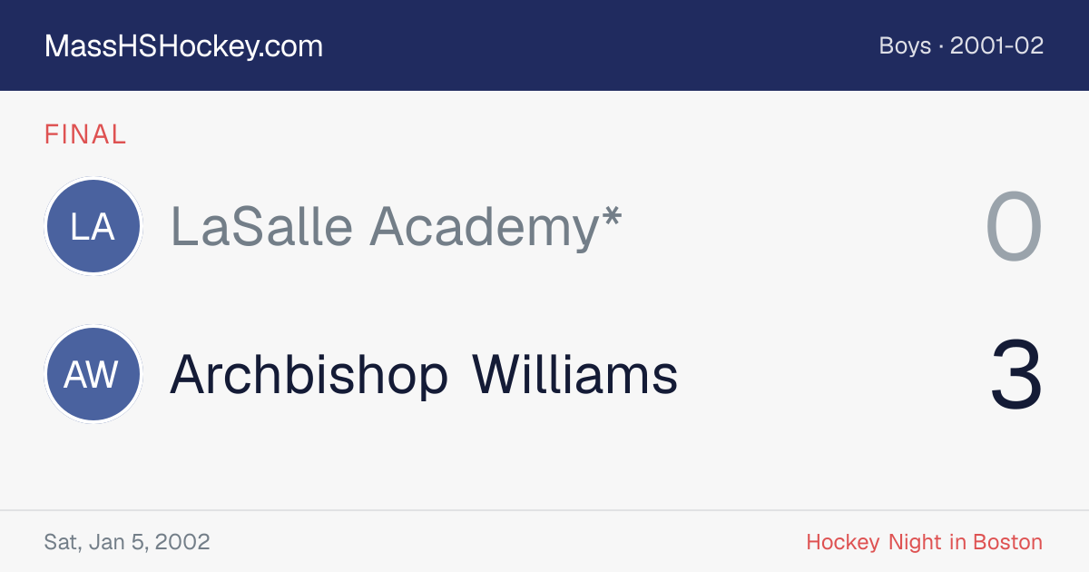 LaSalle Academy* at Archbishop Williams score card