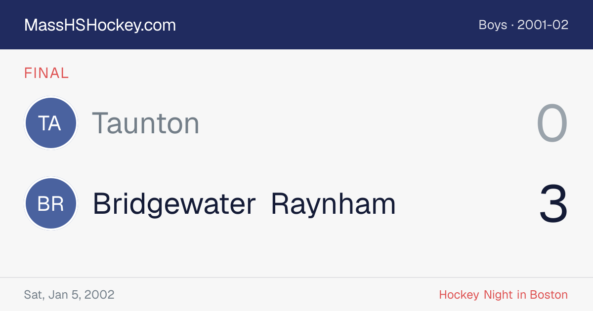 Taunton at Bridgewater Raynham score card
