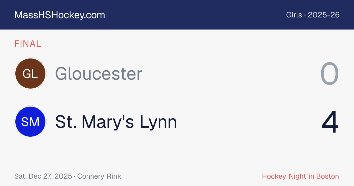 Gloucester at St. Mary's Lynn score card