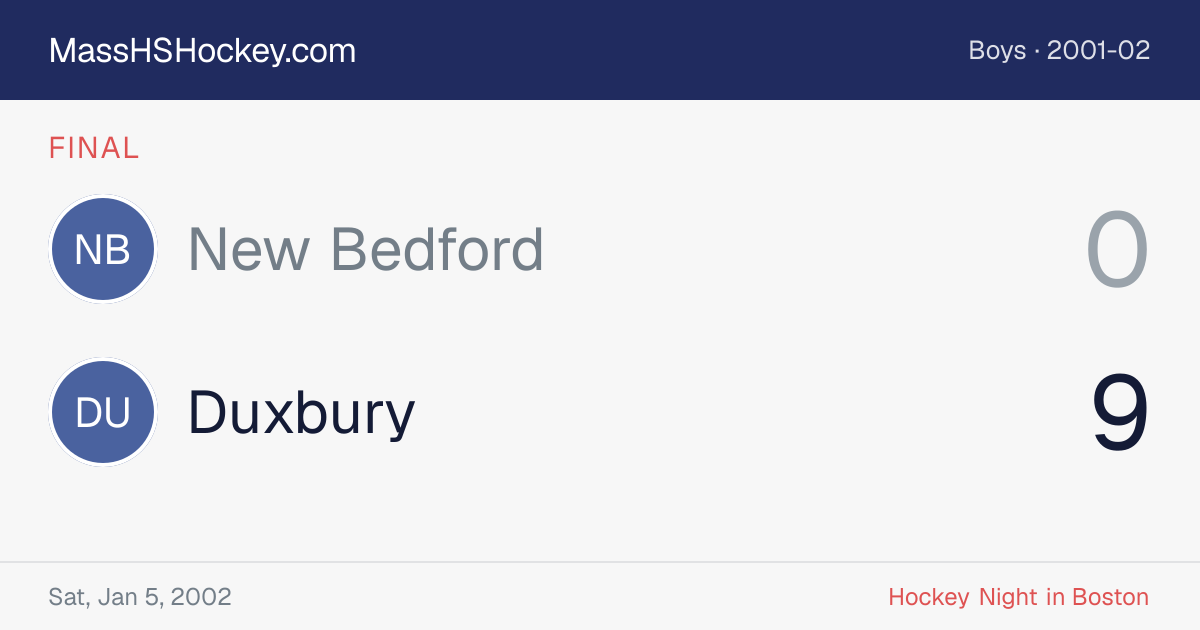 New Bedford at Duxbury score card