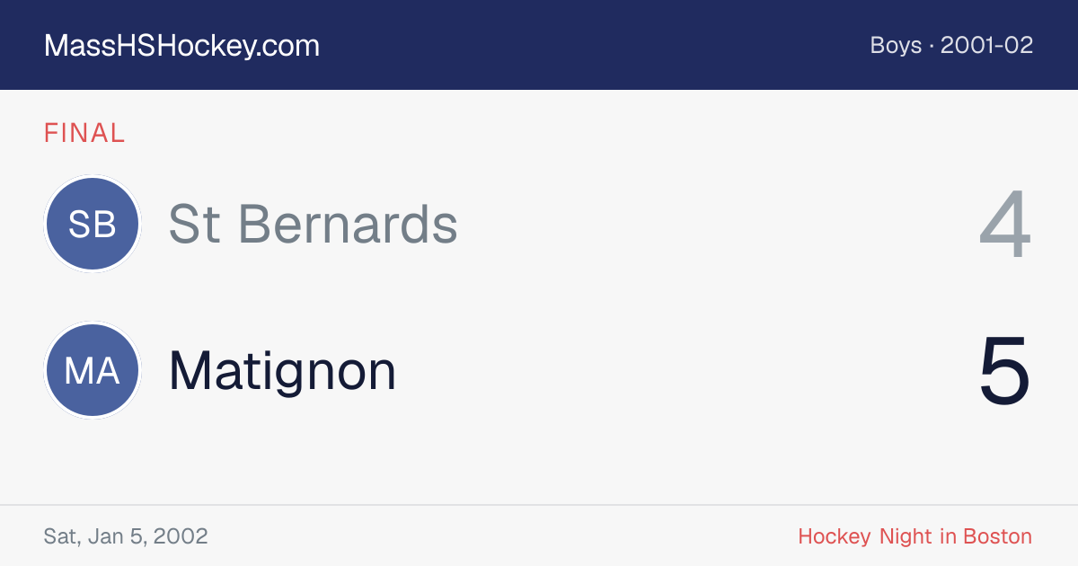 St Bernards at Matignon score card