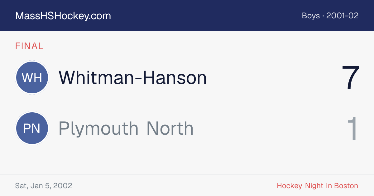 Whitman-Hanson at Plymouth North score card