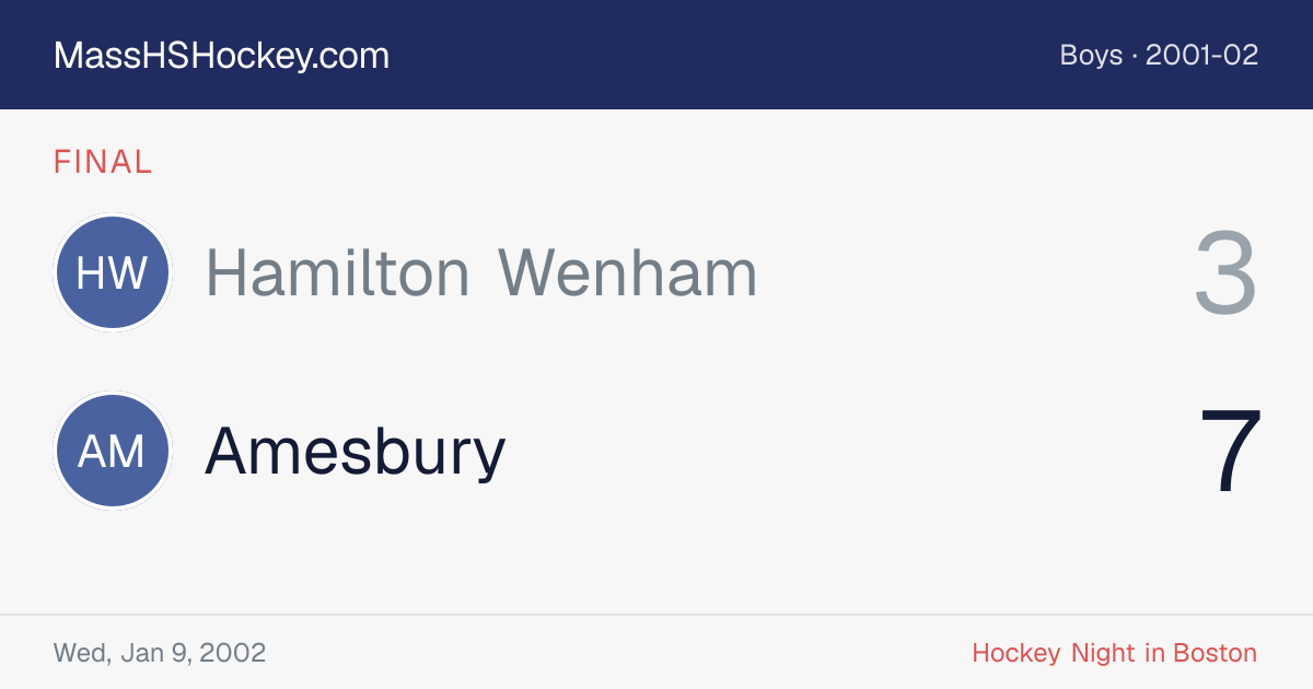 Hamilton Wenham at Amesbury score card