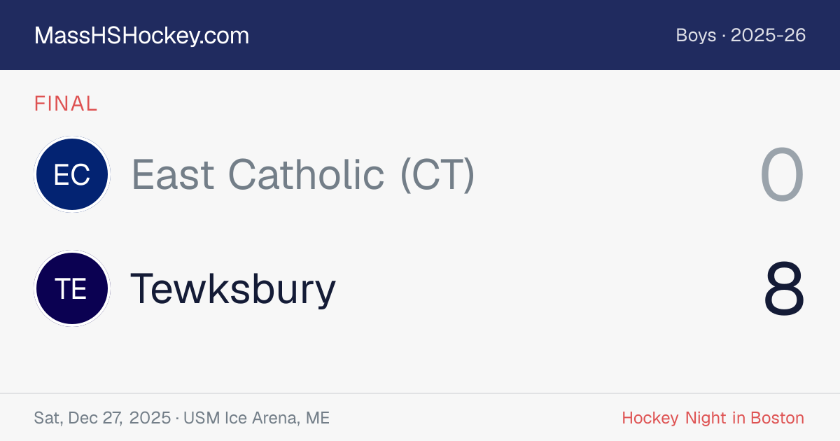 East Catholic (CT) at Tewksbury score card