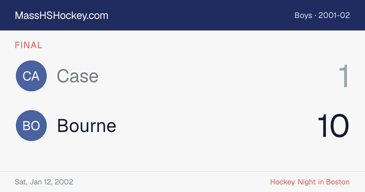 Case at Bourne score card