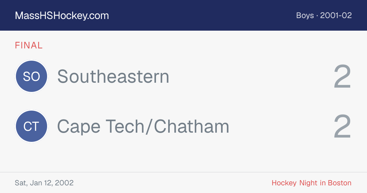 Southeastern at Cape Tech/Chatham score card