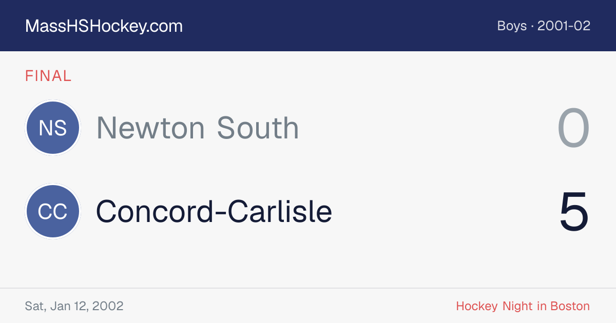 Newton South at Concord-Carlisle score card