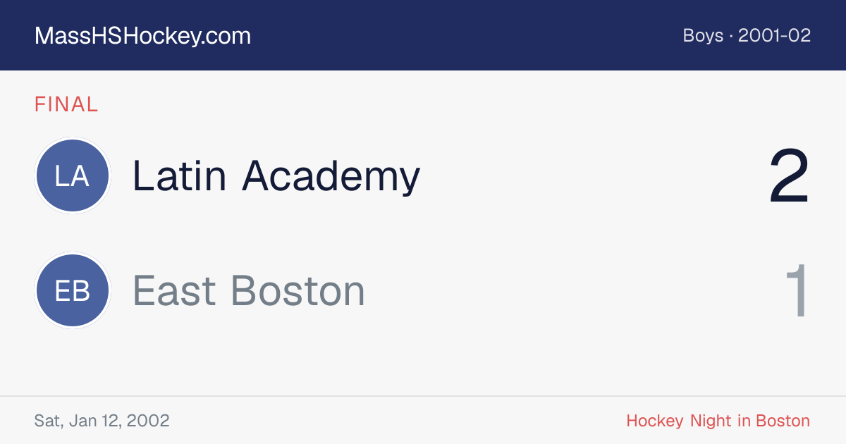 Latin Academy at East Boston score card