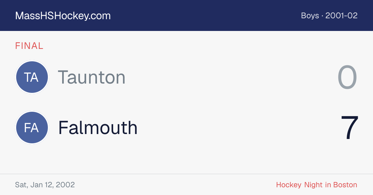 Taunton at Falmouth score card