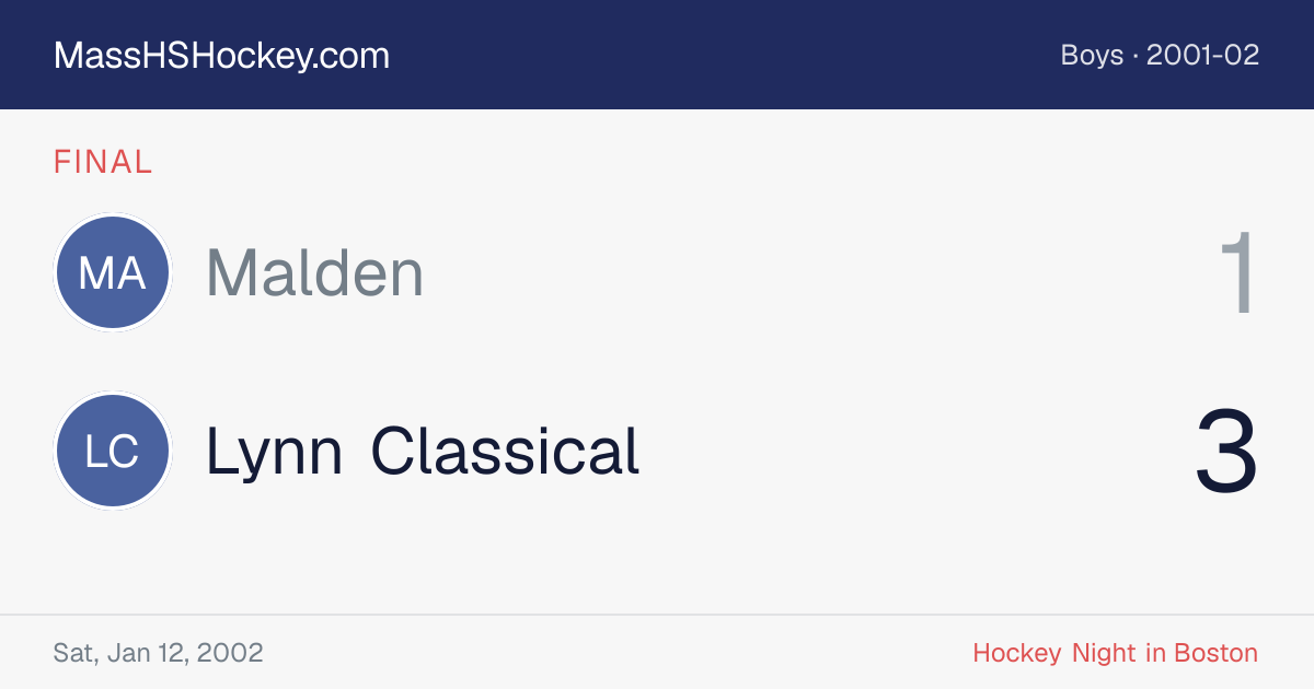 Malden at Lynn Classical score card