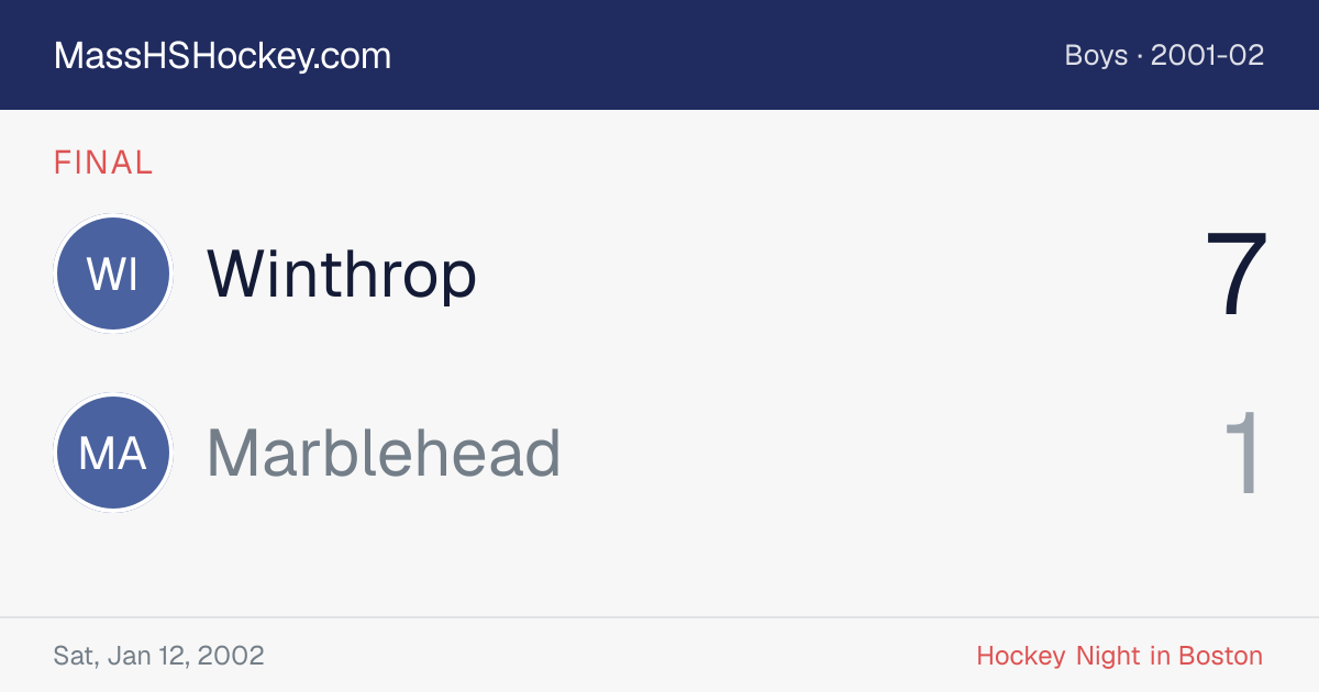 Winthrop at Marblehead score card