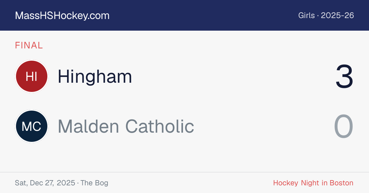 Hingham at Malden Catholic score card