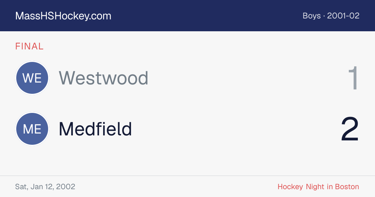 Westwood at Medfield score card