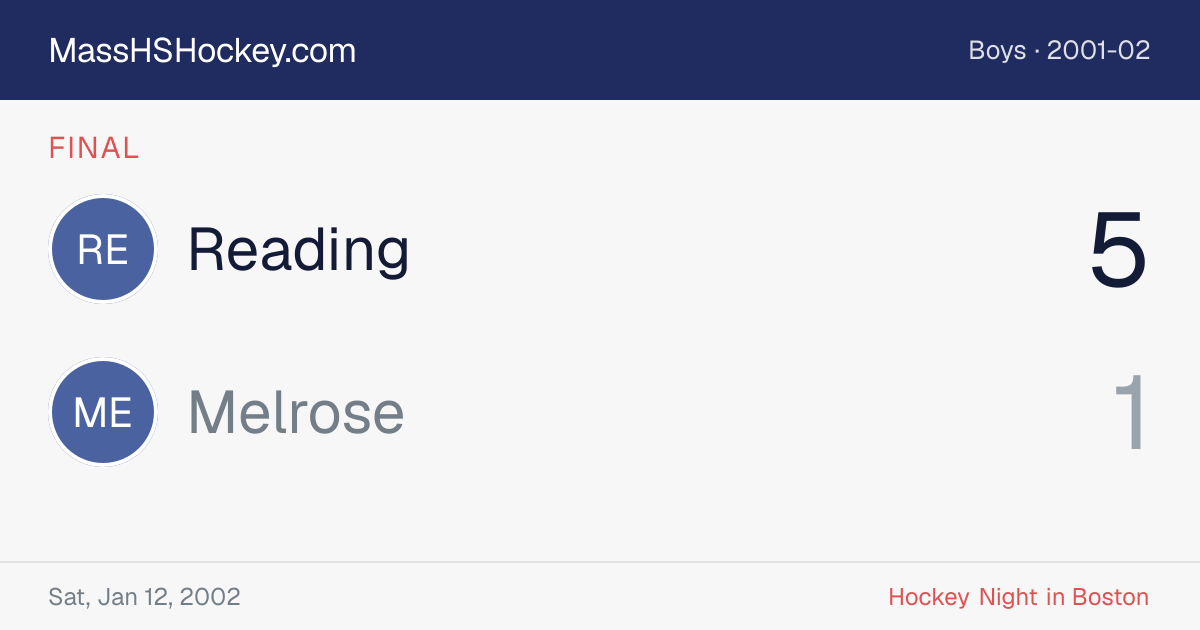 Reading at Melrose score card