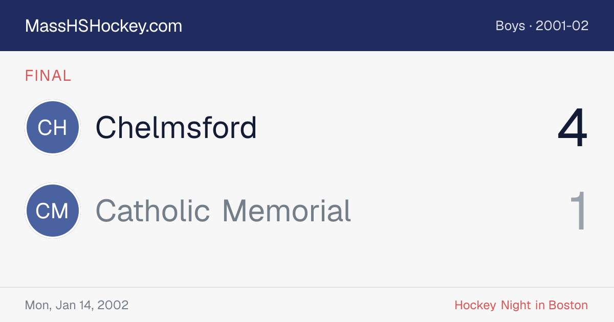 Chelmsford at Catholic Memorial score card