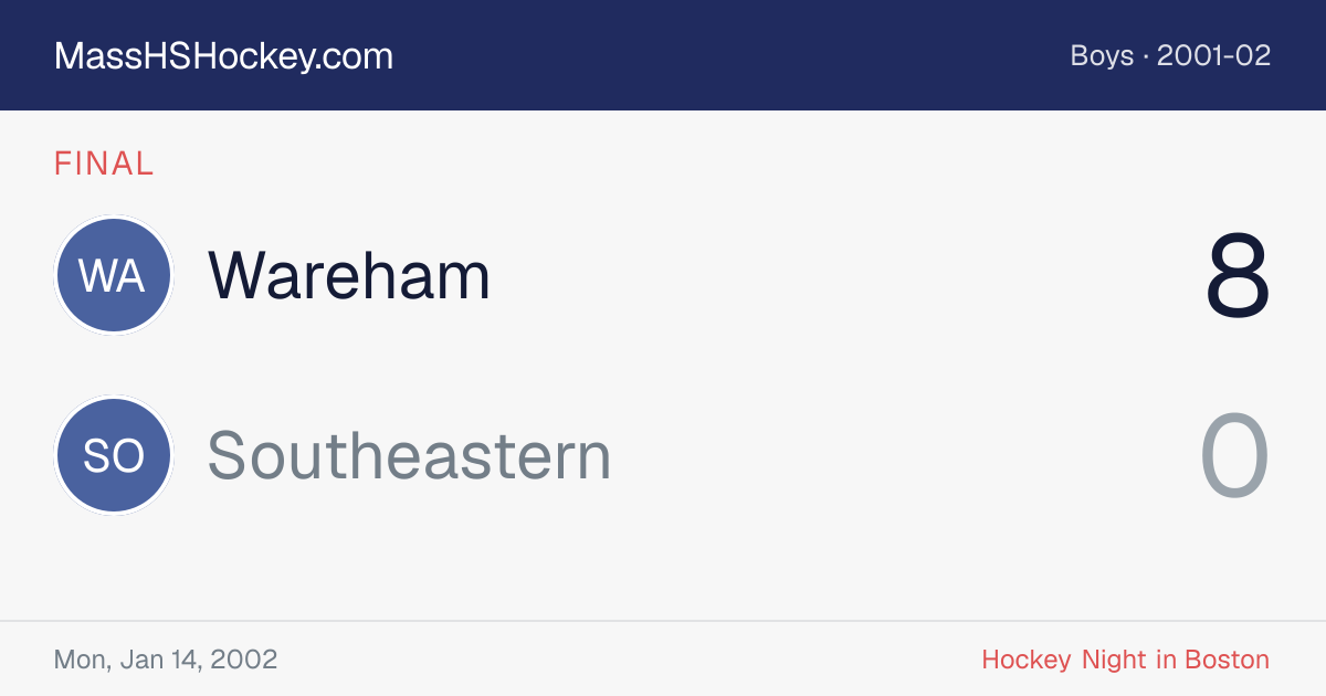 Wareham at Southeastern score card