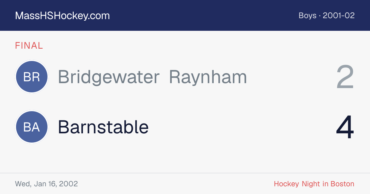 Bridgewater Raynham at Barnstable score card