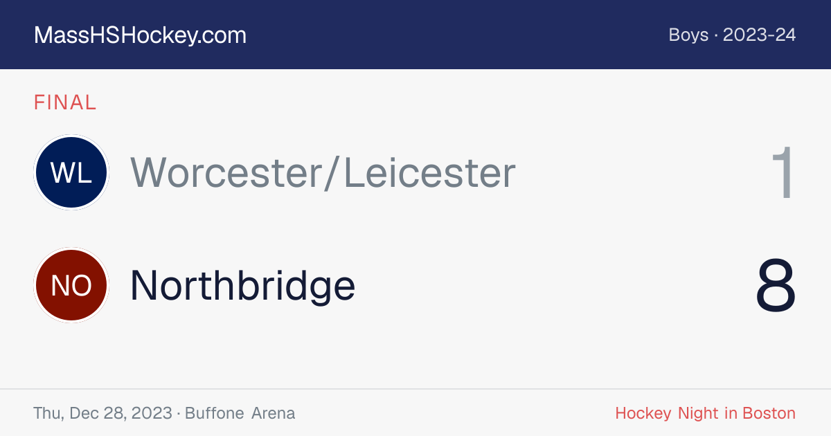 Worcester/Leicester at Northbridge score card