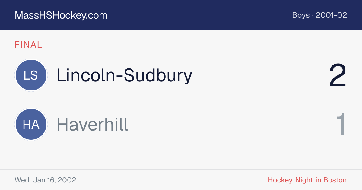 Lincoln-Sudbury at Haverhill score card