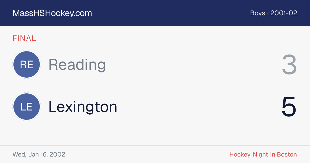 Reading at Lexington score card