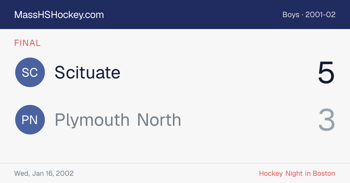 Scituate at Plymouth North score card