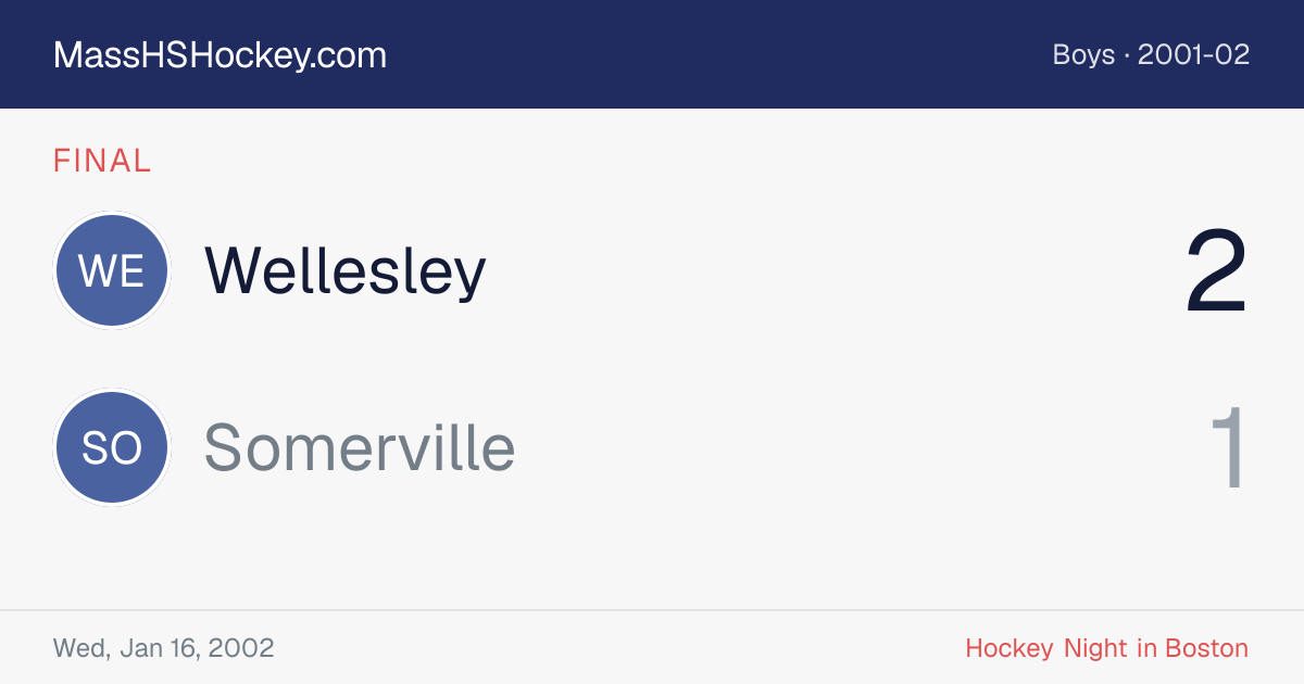 Wellesley at Somerville score card