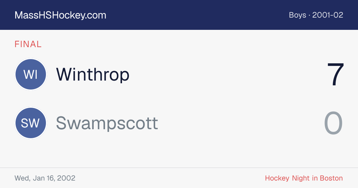 Winthrop at Swampscott score card