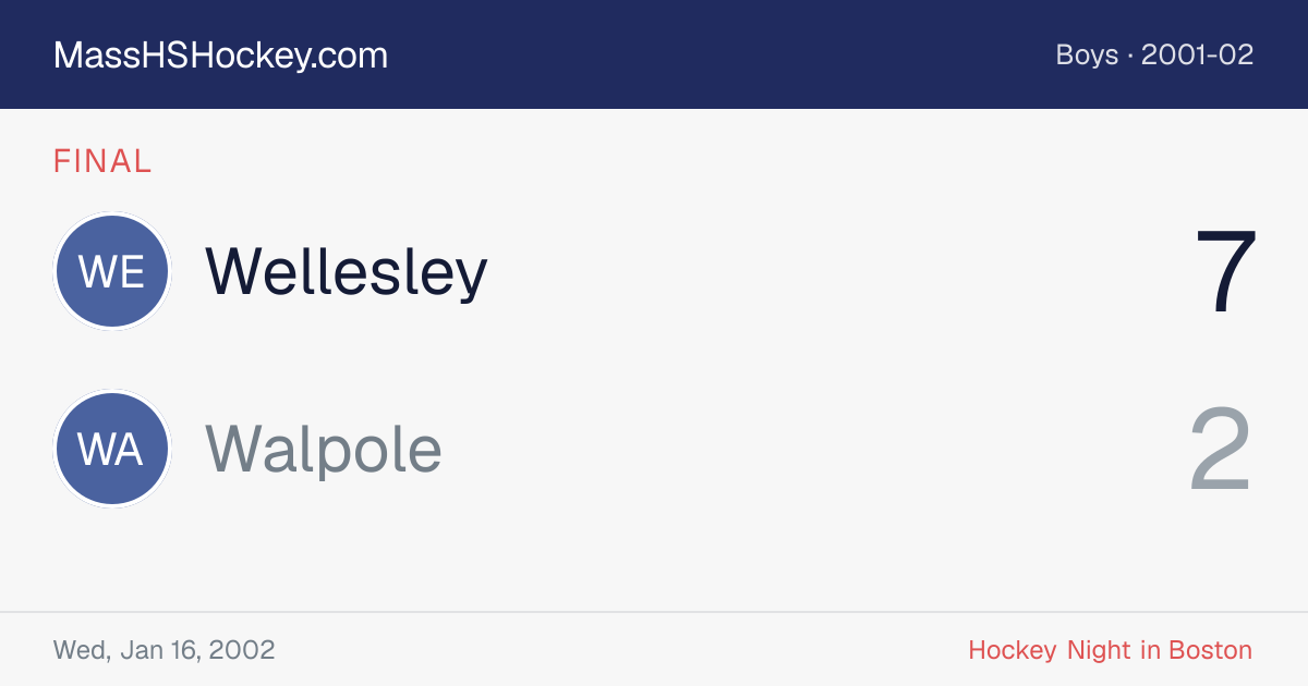 Wellesley at Walpole score card