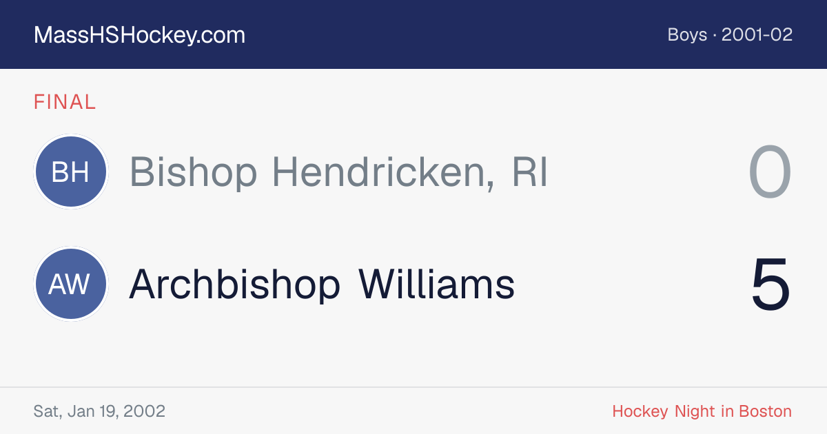 Bishop Hendricken, RI at Archbishop Williams score card